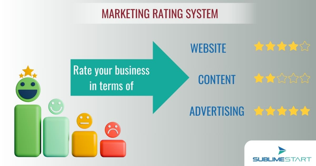 Marketing Rating System by SublimeStart is an innovative way to check your business