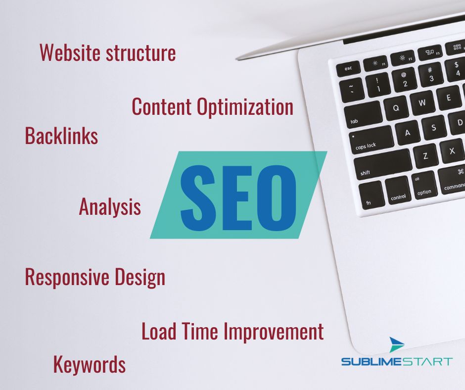 Technical SEO involves many factors