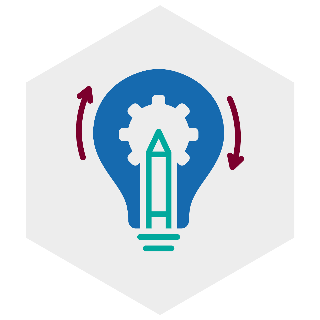 Strategy Development and Creation