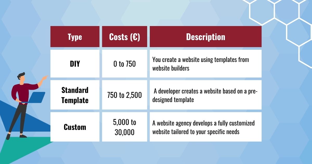 How much does a website costs